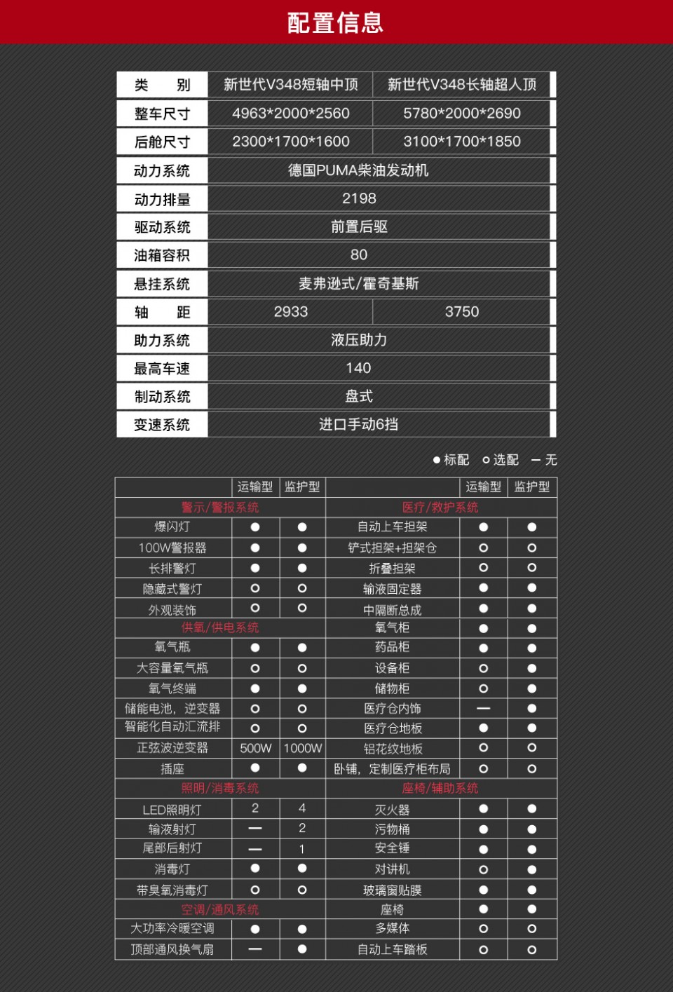 福特V348救護車(chē)廠(chǎng)家報價(jià) (2)